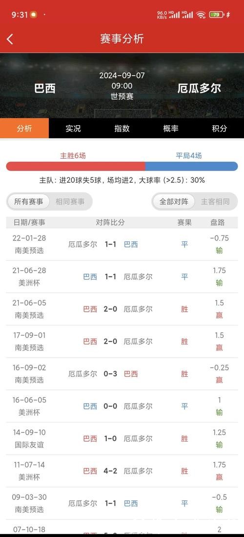 世界杯赛程预测:谁能笑到最后? 世界杯赛程预测:谁能笑到最后?
