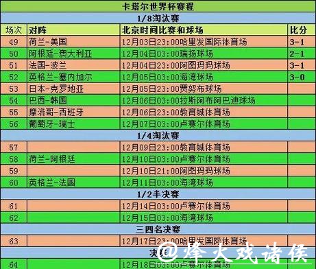 全面解析世界杯比赛历史数据 全面解析世界杯比赛历史数据