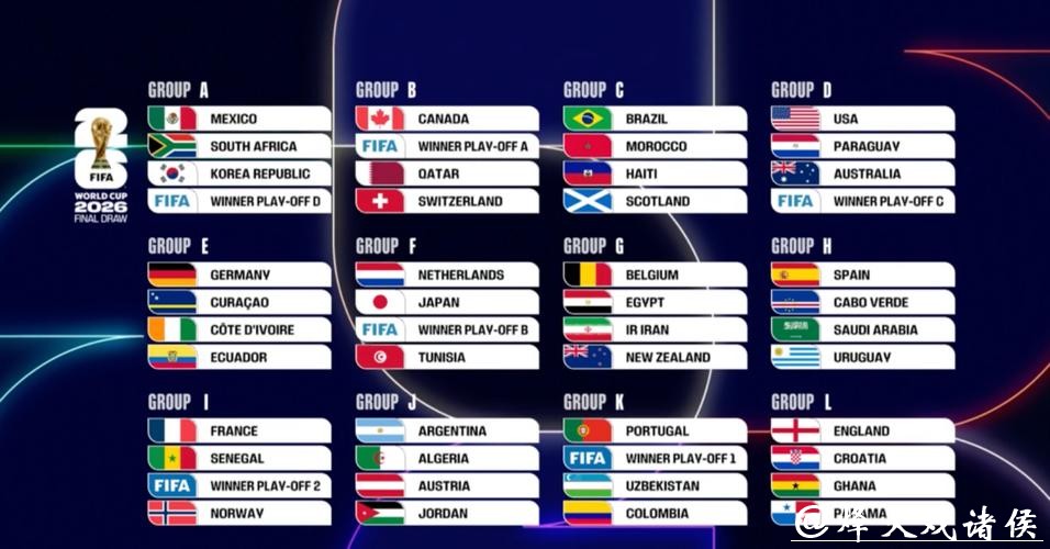 2026世界杯比分预测分析与结果讨论 2026世界杯比分预测分析与结果讨论