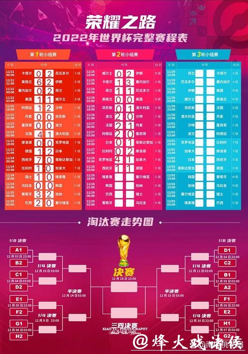 世界杯赛前下注攻略大全