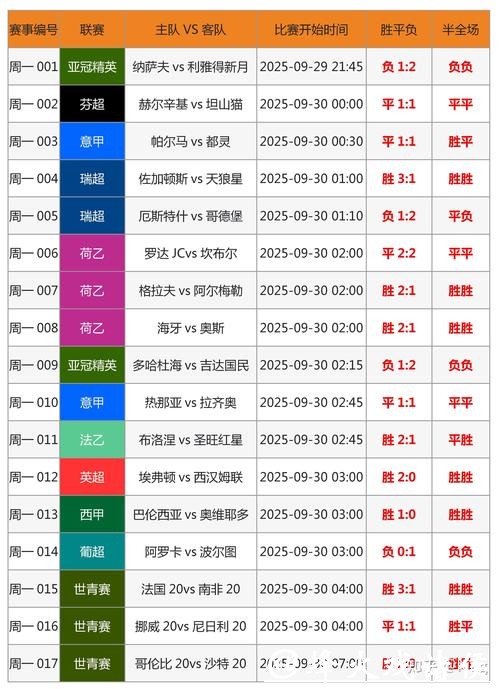 2014年世界杯下注攻略 2014年世界杯下注攻略