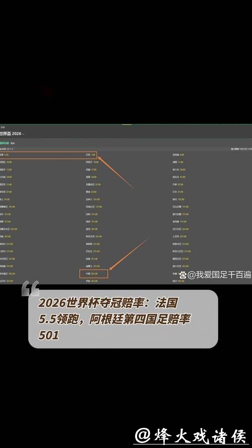 2026世界杯夺冠赔率分析 2026世界杯夺冠赔率分析